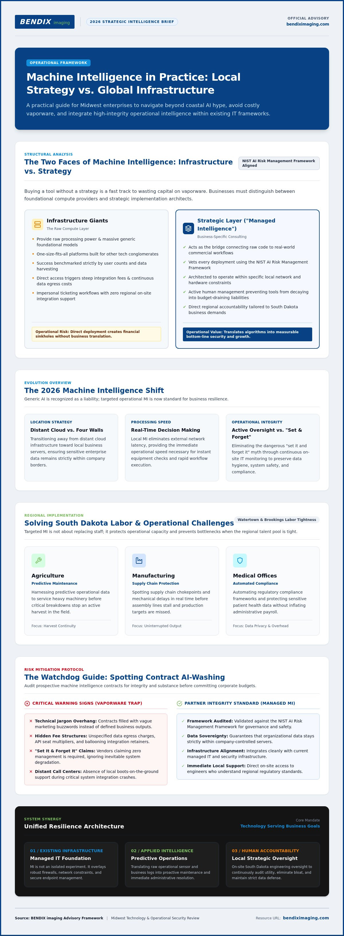 Machine intelligence companies