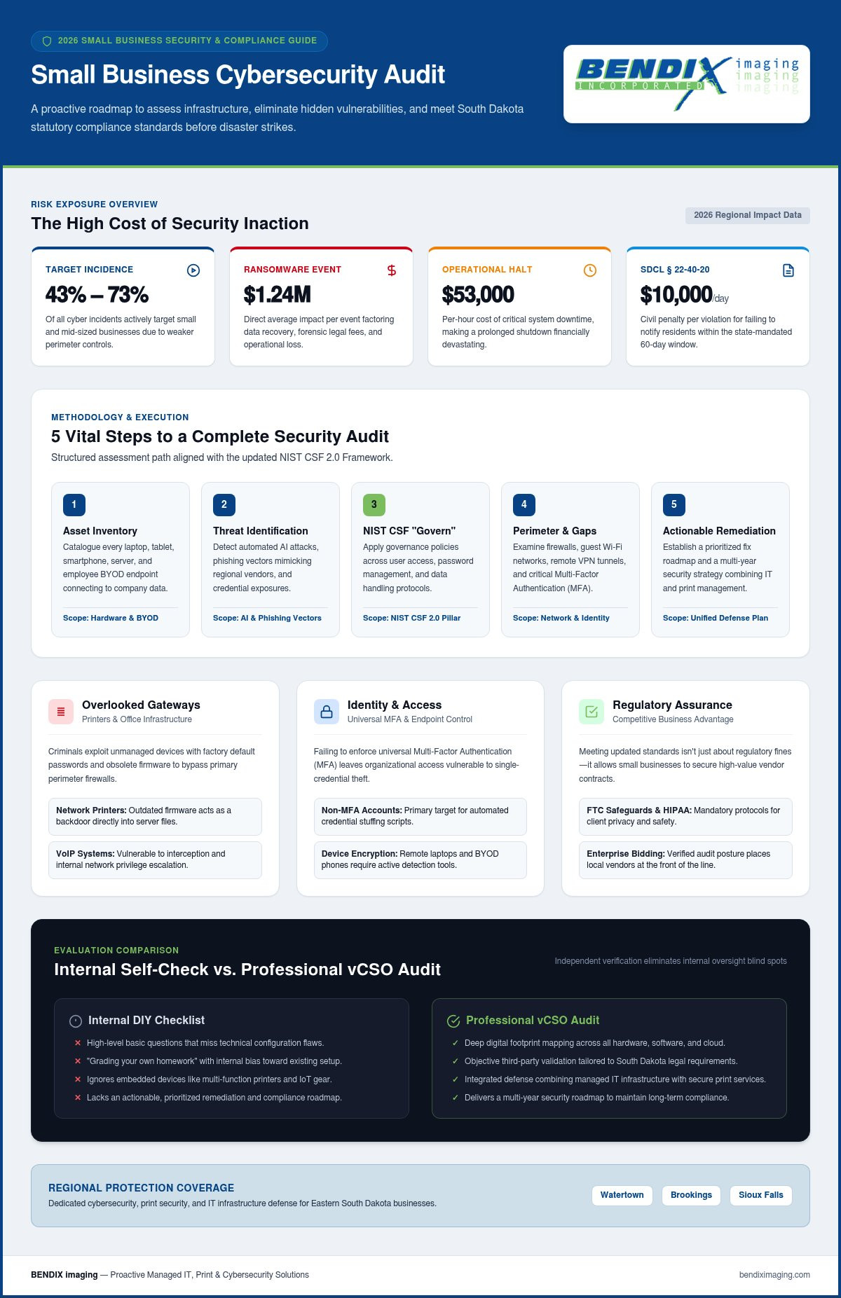 Small business cybersecurity audit