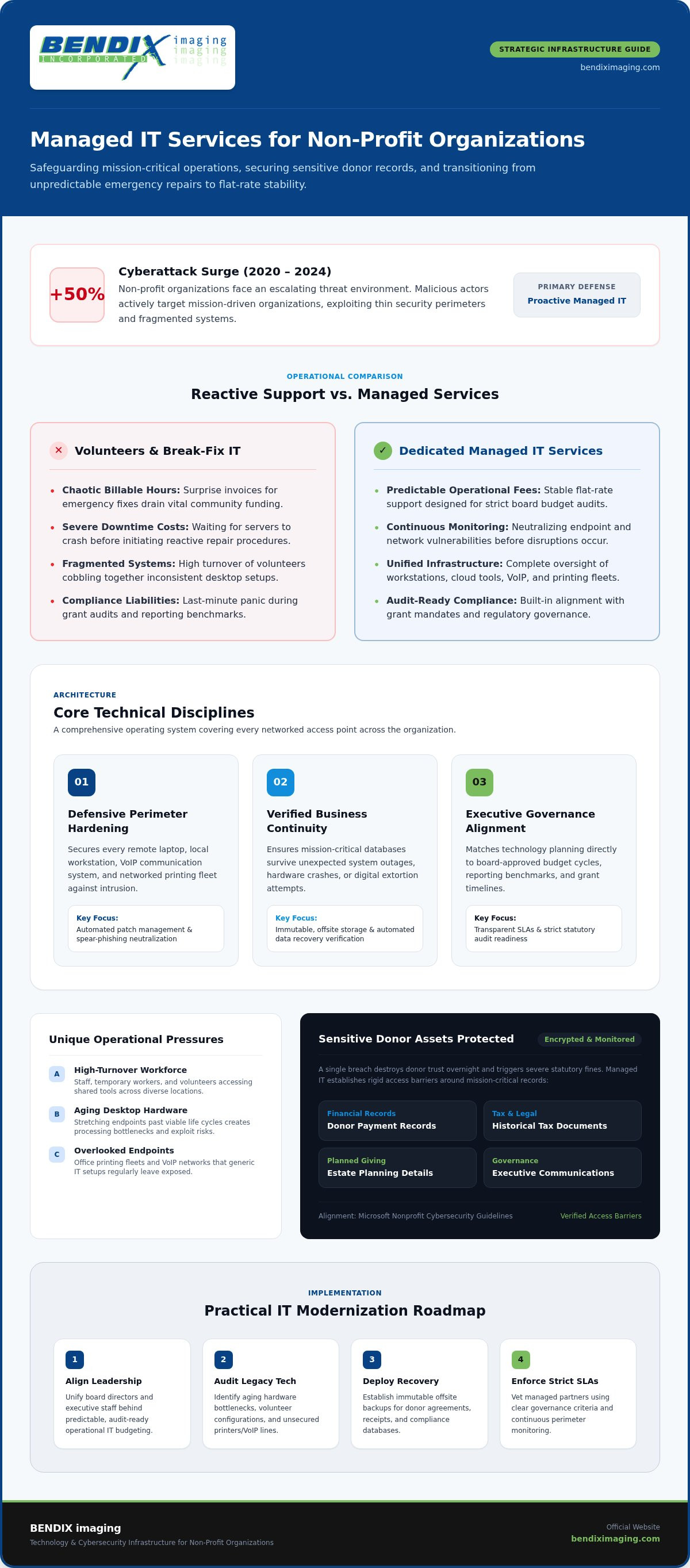 Managed IT services for non-profits