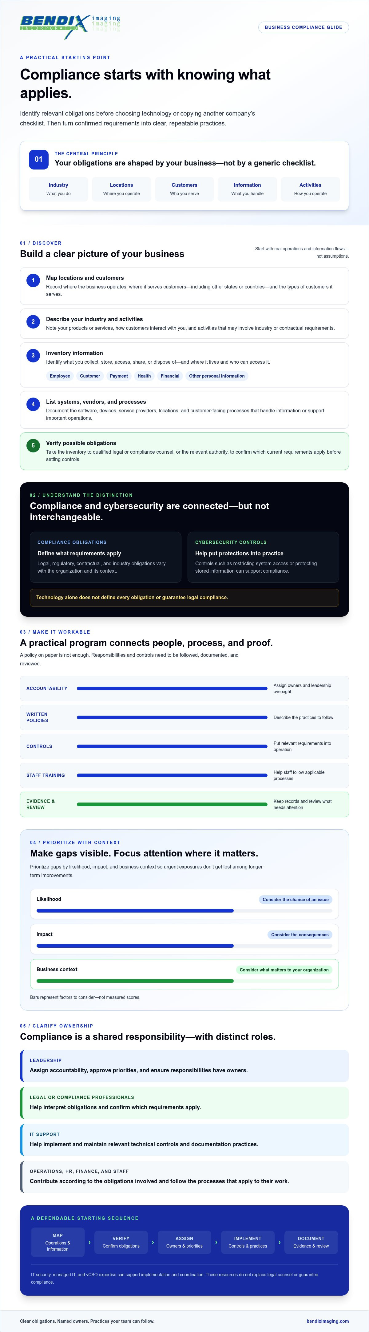 Regulatory compliance for businesses