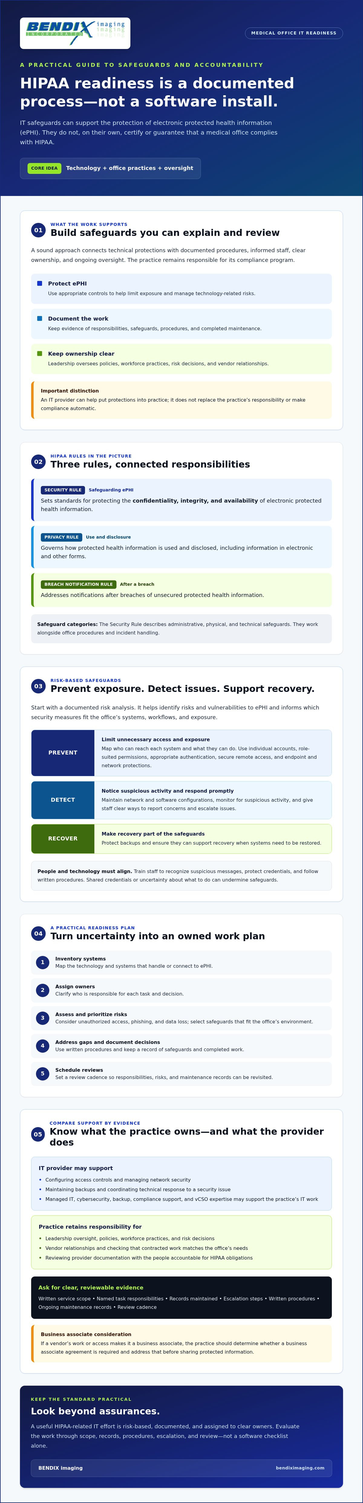 HIPAA compliance IT services