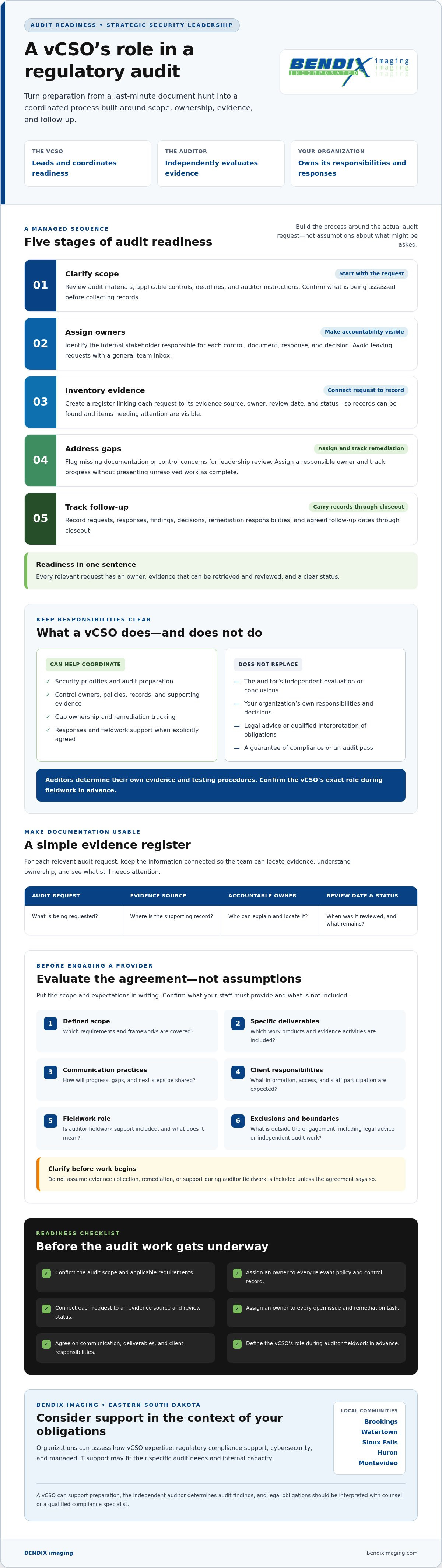 VCSO for regulatory audits