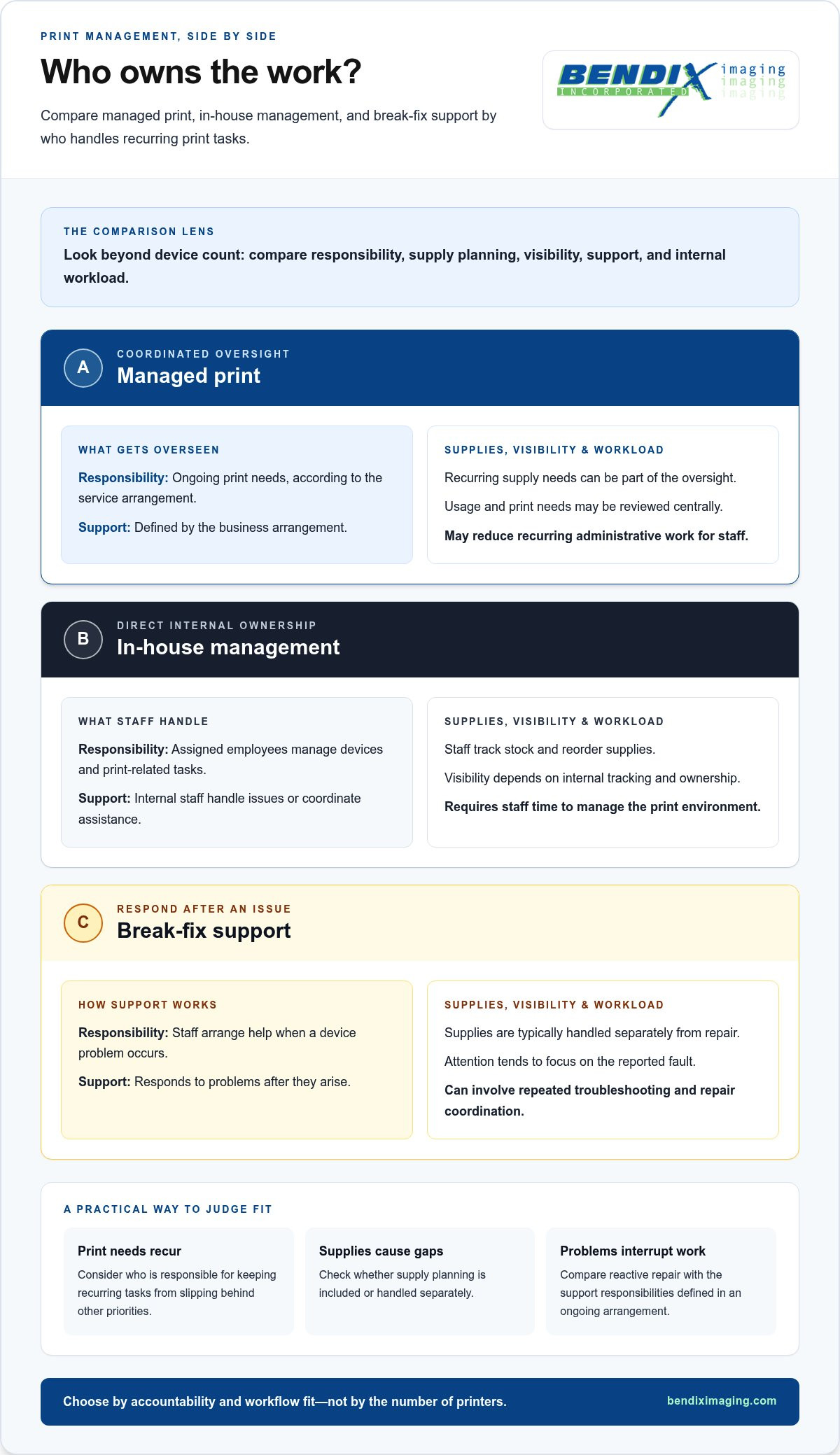 Managed print services near me