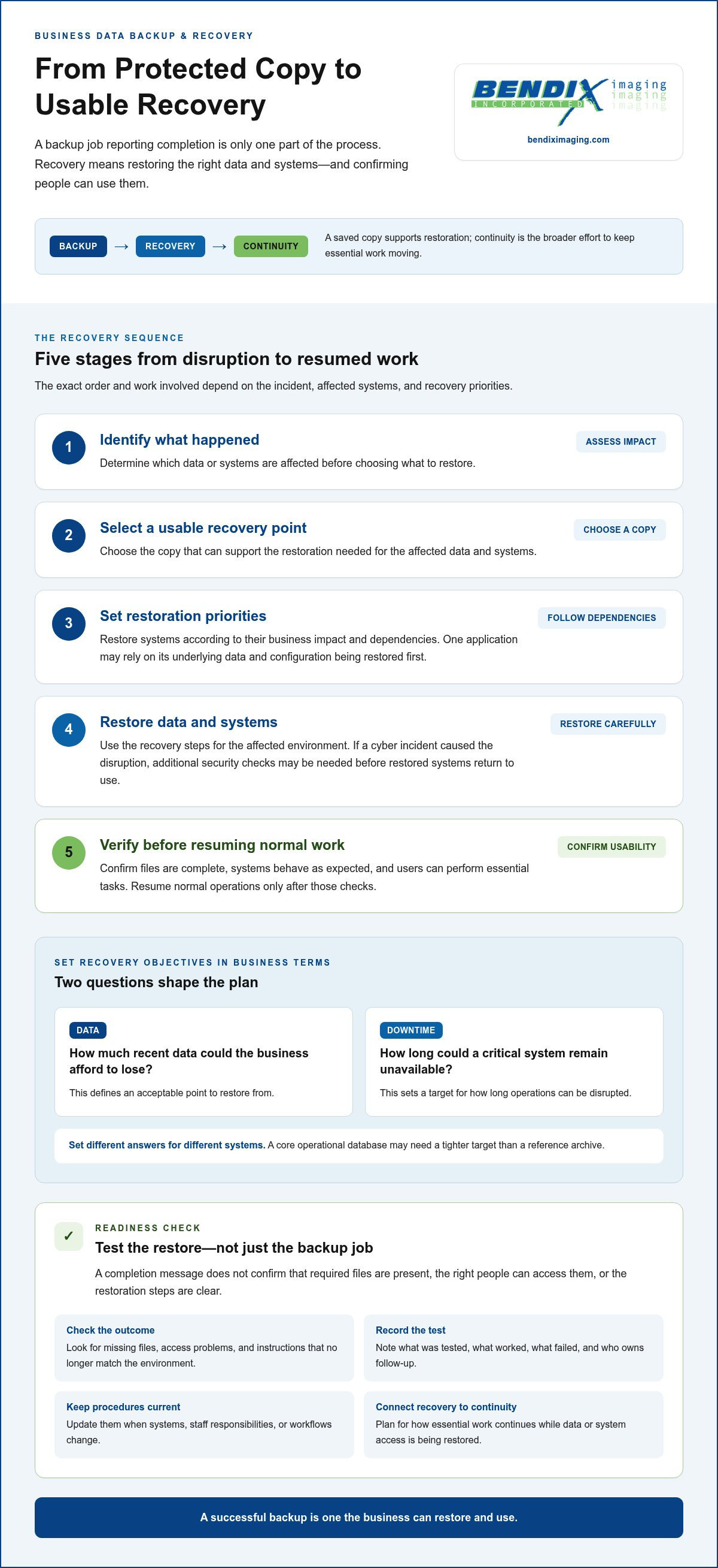 Data backup and recovery services
