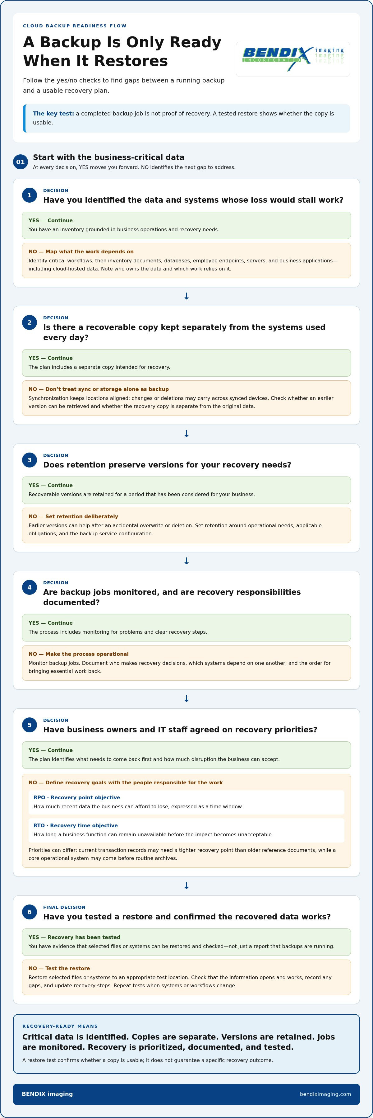 Cloud backup for business SD