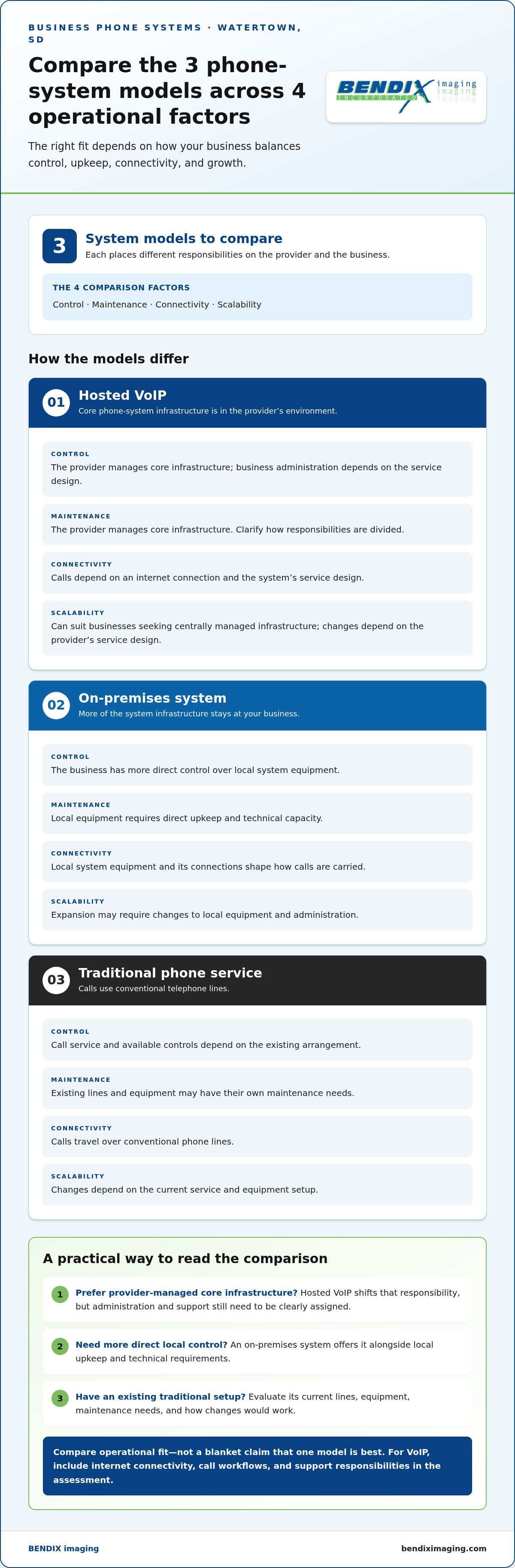 VoIP systems Watertown SD