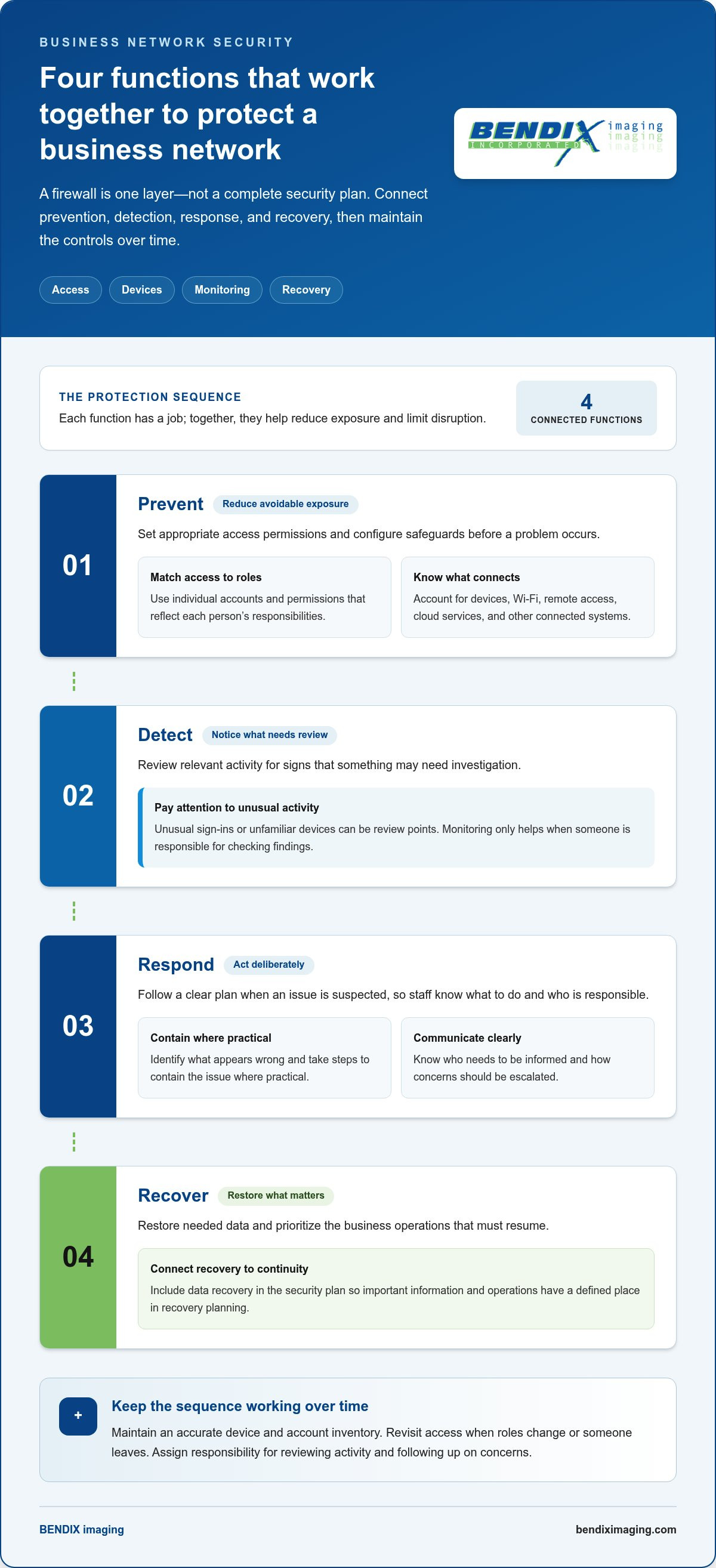 Network security for businesses