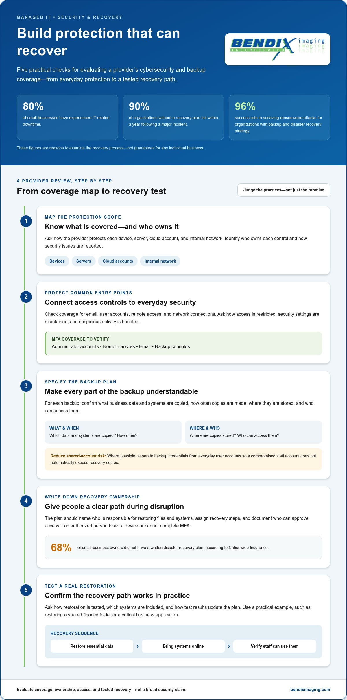 Managed IT service provider reviews