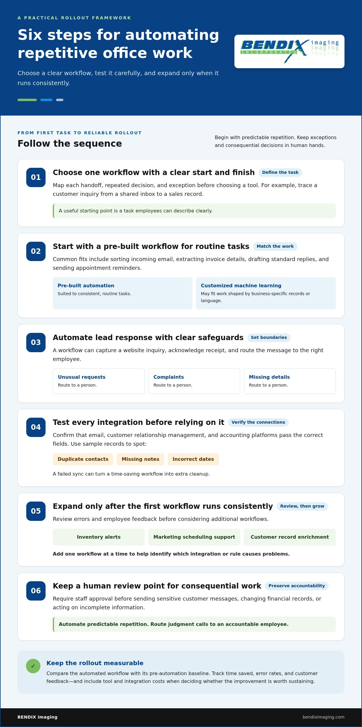 AI implementation for local companies