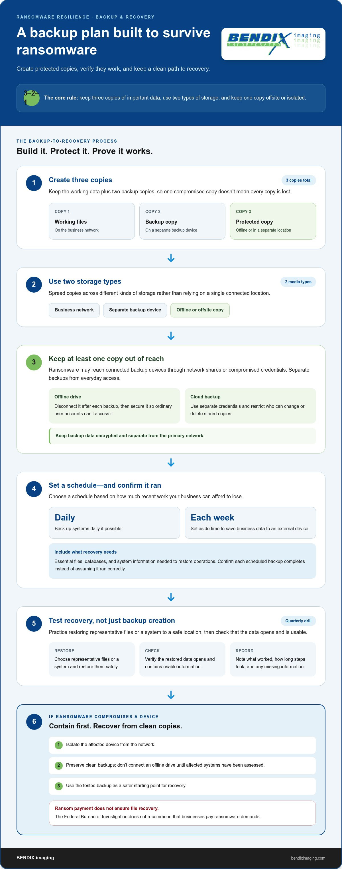 Ransomware protection for local business