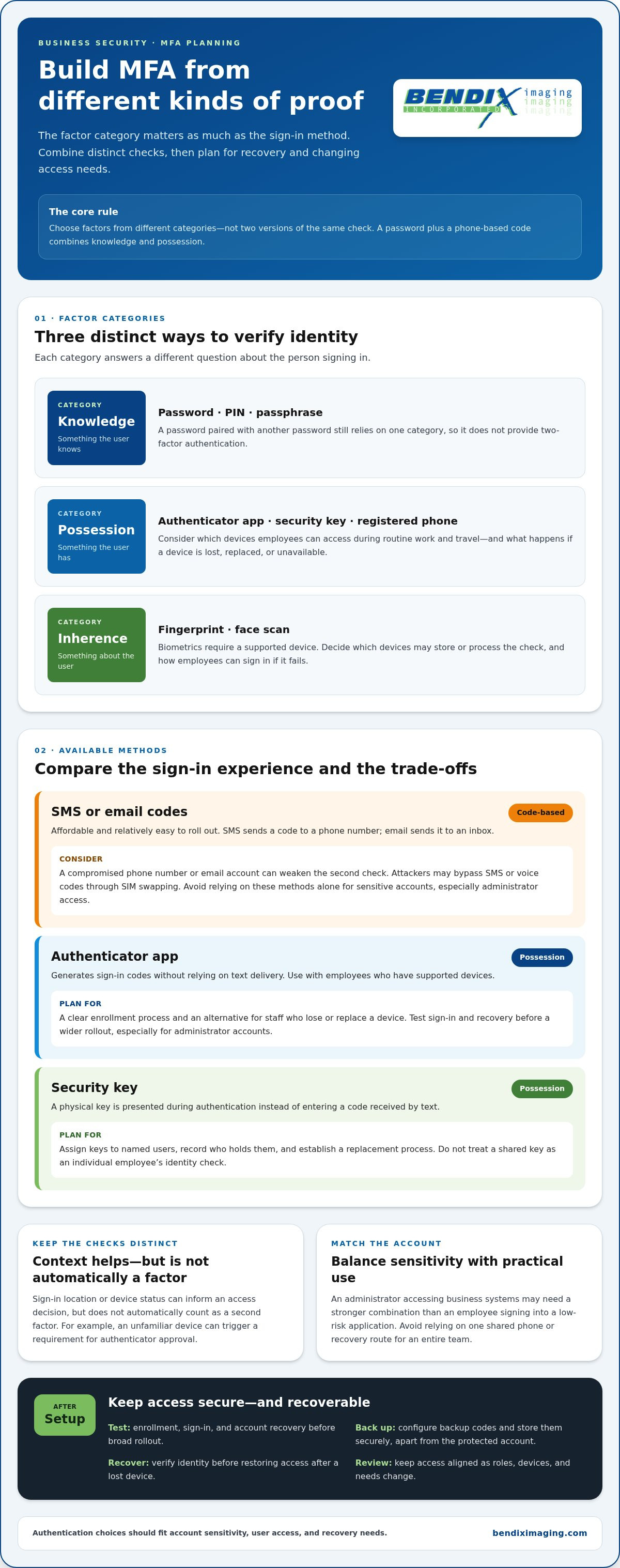 Multi-factor authentication setup for business