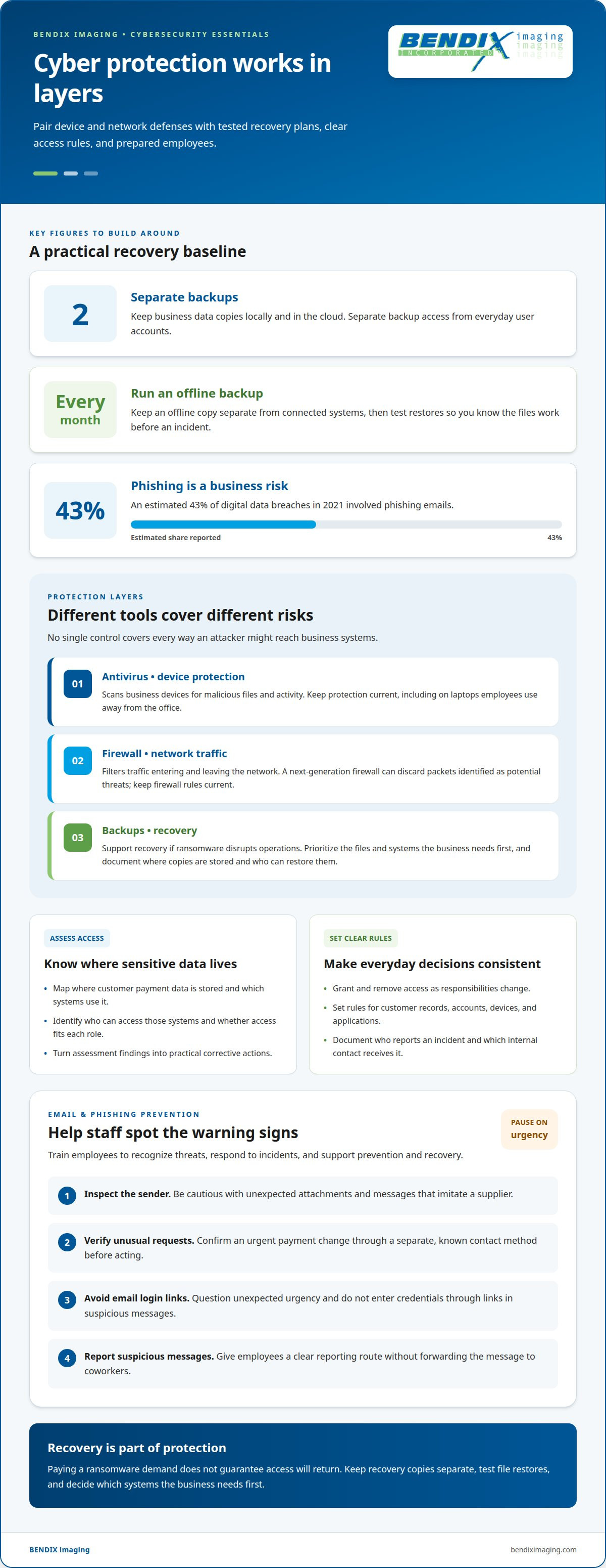 Cyber attack protection for SMBs