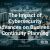 How Technology Improves Procurement and Purchasing Processes