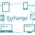Outdated Software Creates Bigger Problems Than Businesses Expect
